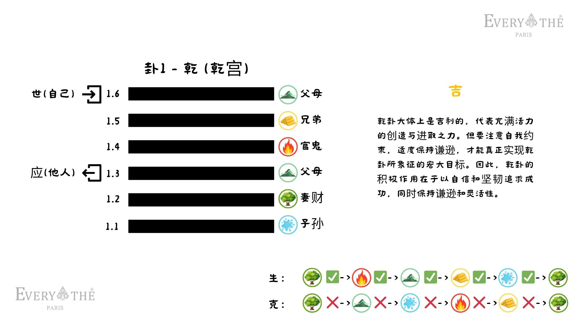 卦1 - 乾卦 - 易经64卦