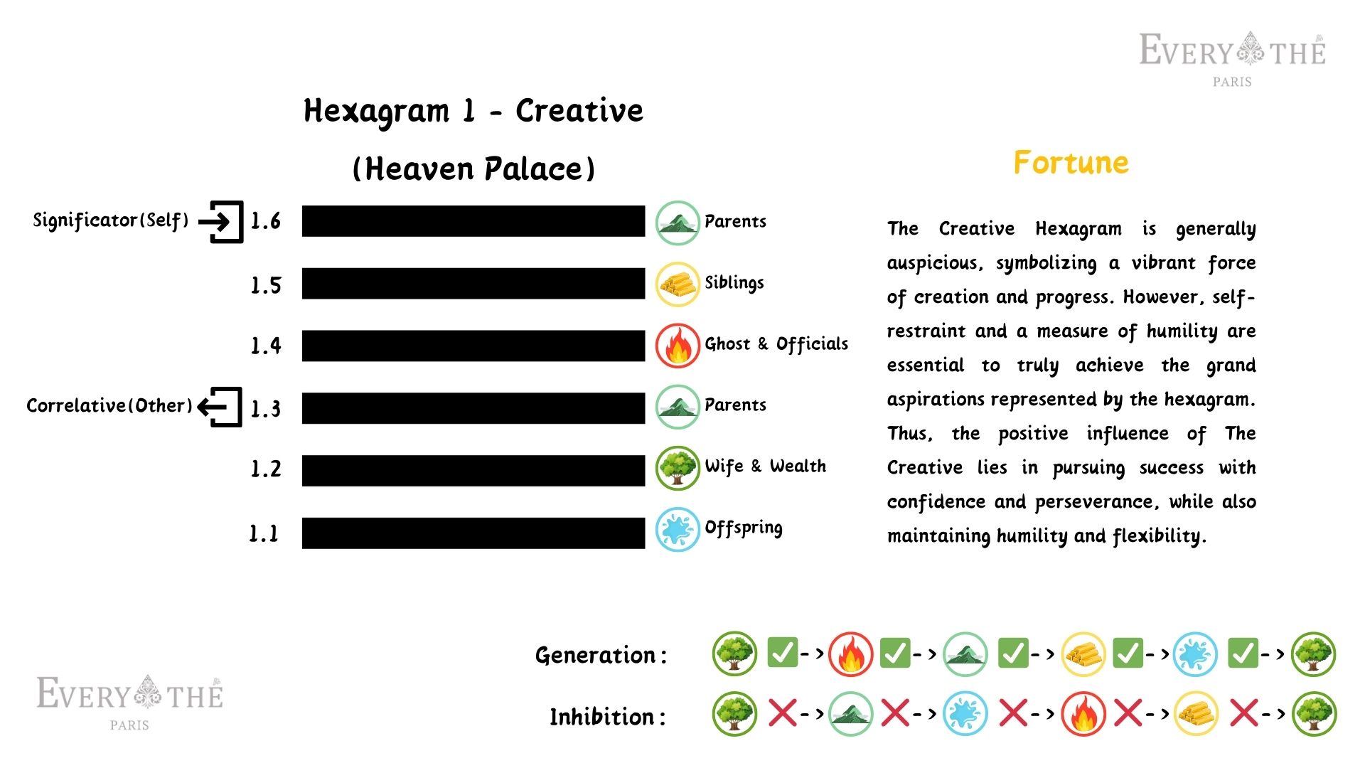 Hexagram 1 - Creative Hexagram - I Ching 64 Hexagrams