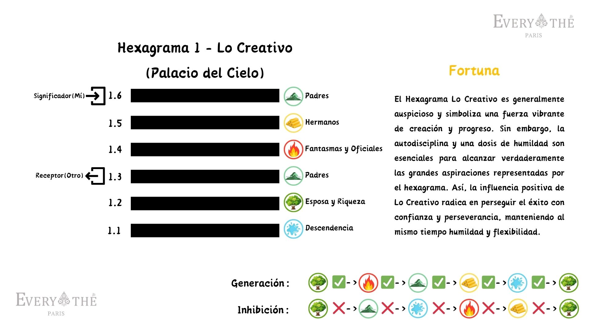 Hexagrama 1 - Hexagrama Creativo - I Ching 64 Hexagramas