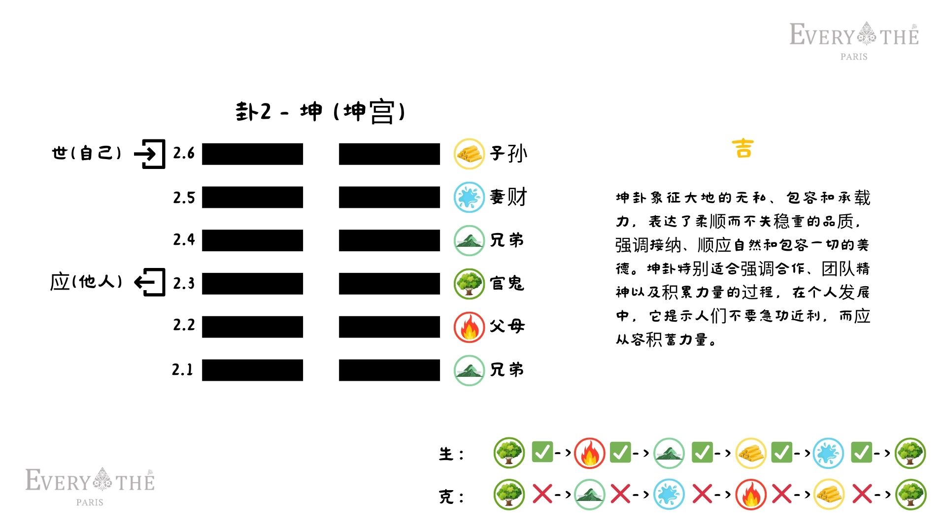卦2 - 坤卦 - 易经64卦