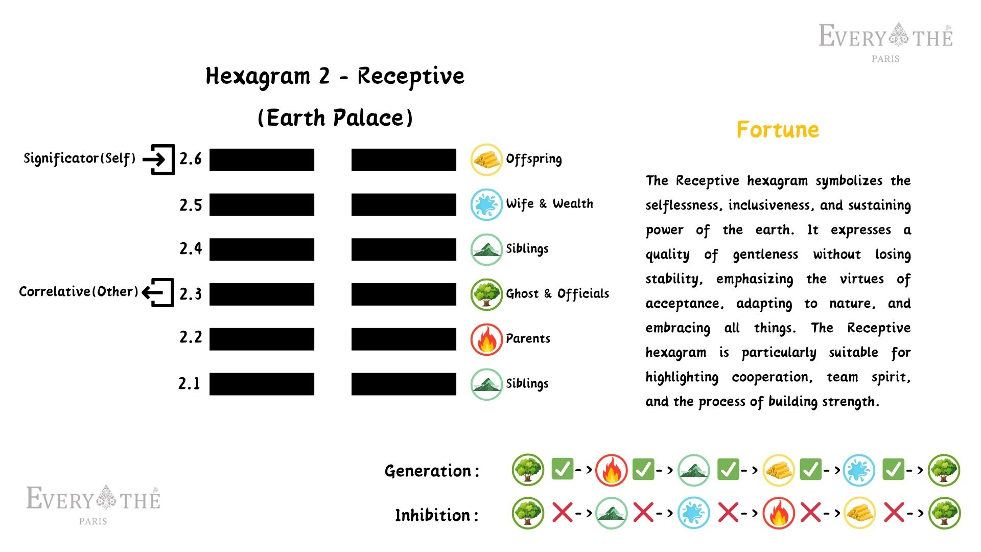 Hexagram 2 -  Receptive Hexagram - 64 Hexagrams of the I Ching