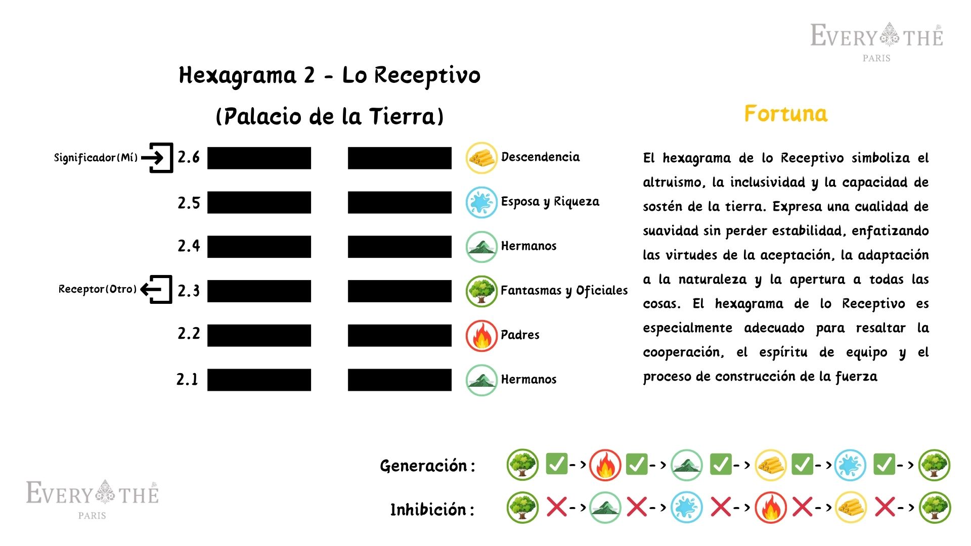 Hexagrama 2 - Lo Receptivo - 64 Hexagramas del I Ching