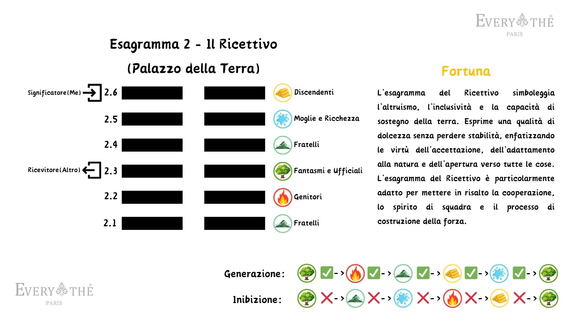 Esagramma 2 - Il Ricettivo - 64 Esagrammi dell'I Ching