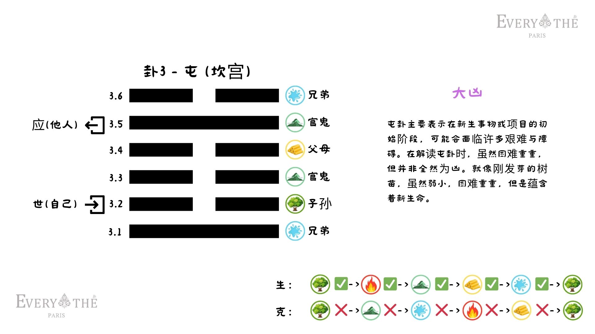 卦3 - 屯卦 - 易经64卦