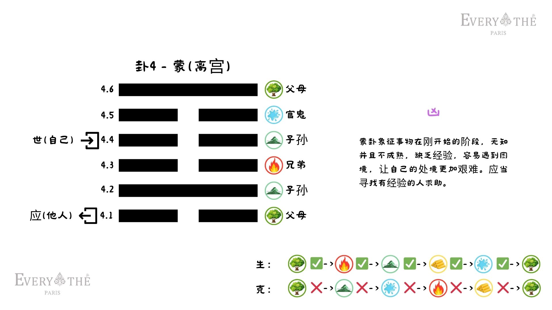 卦4 - 蒙卦 - 易经64卦