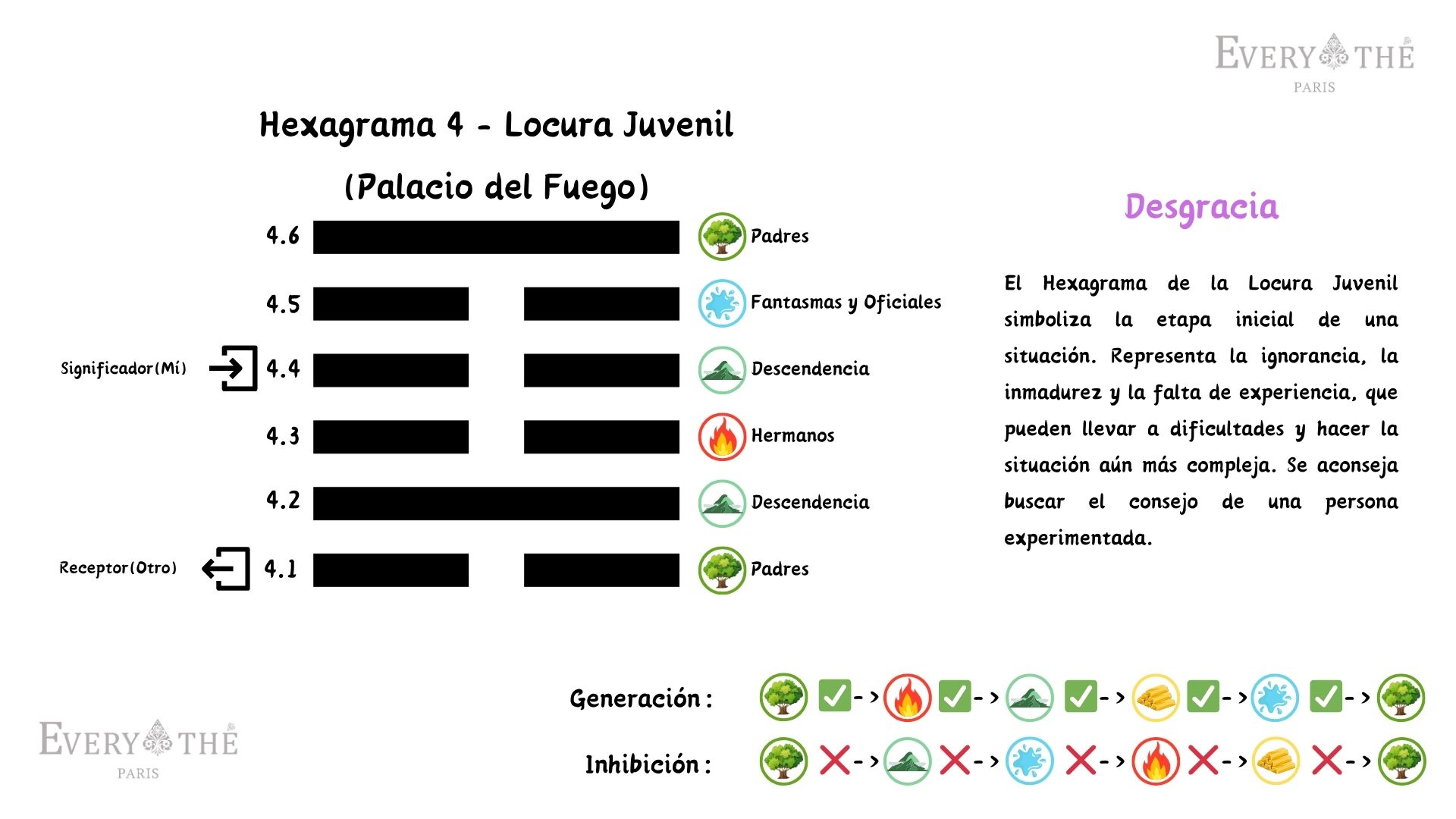 Hexagrama 4 - Locura Juvenil - 64 Hexagramas del I Ching