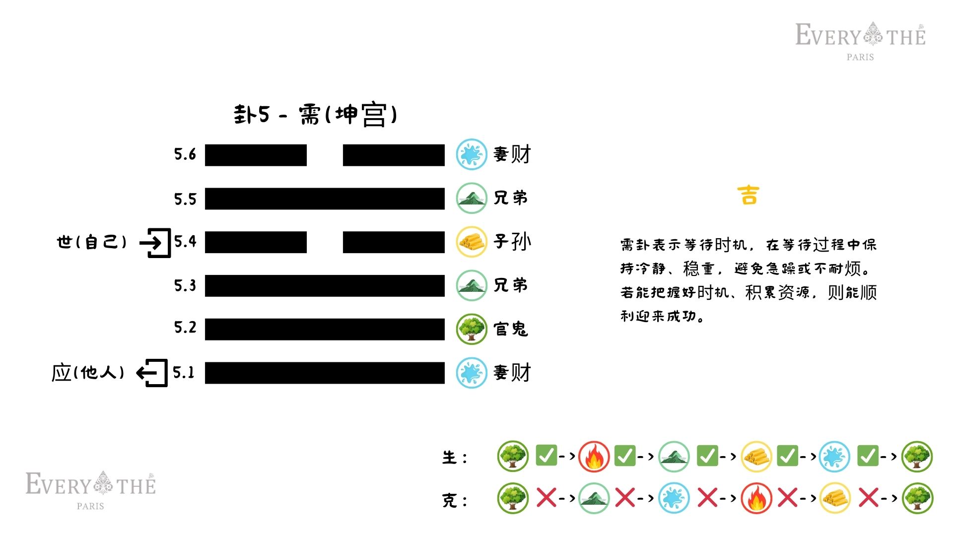 卦5 - 需卦 - 易经64卦