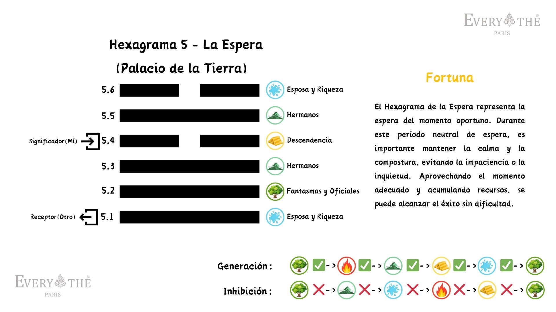 Hexagrama 5 - La Espera - Los 64 Hexagramas del I Ching