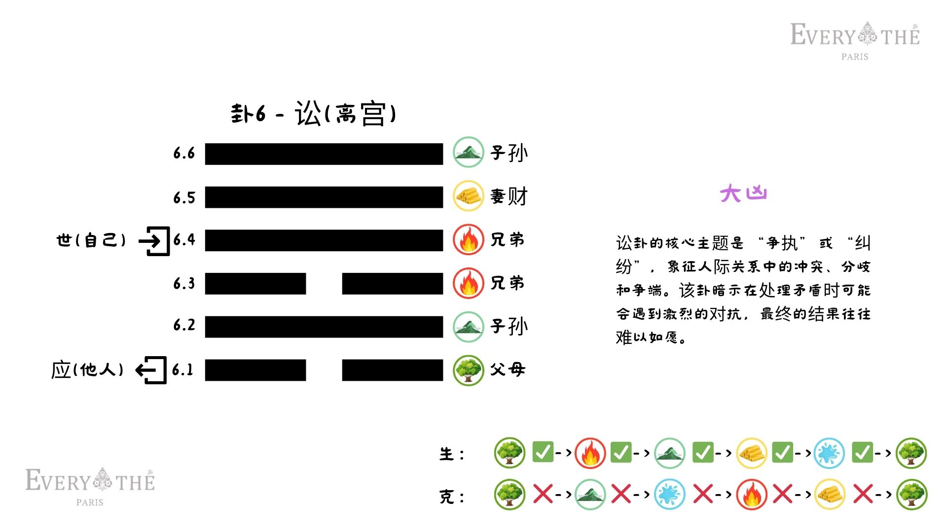 卦6 - 讼卦 - 易经64卦
