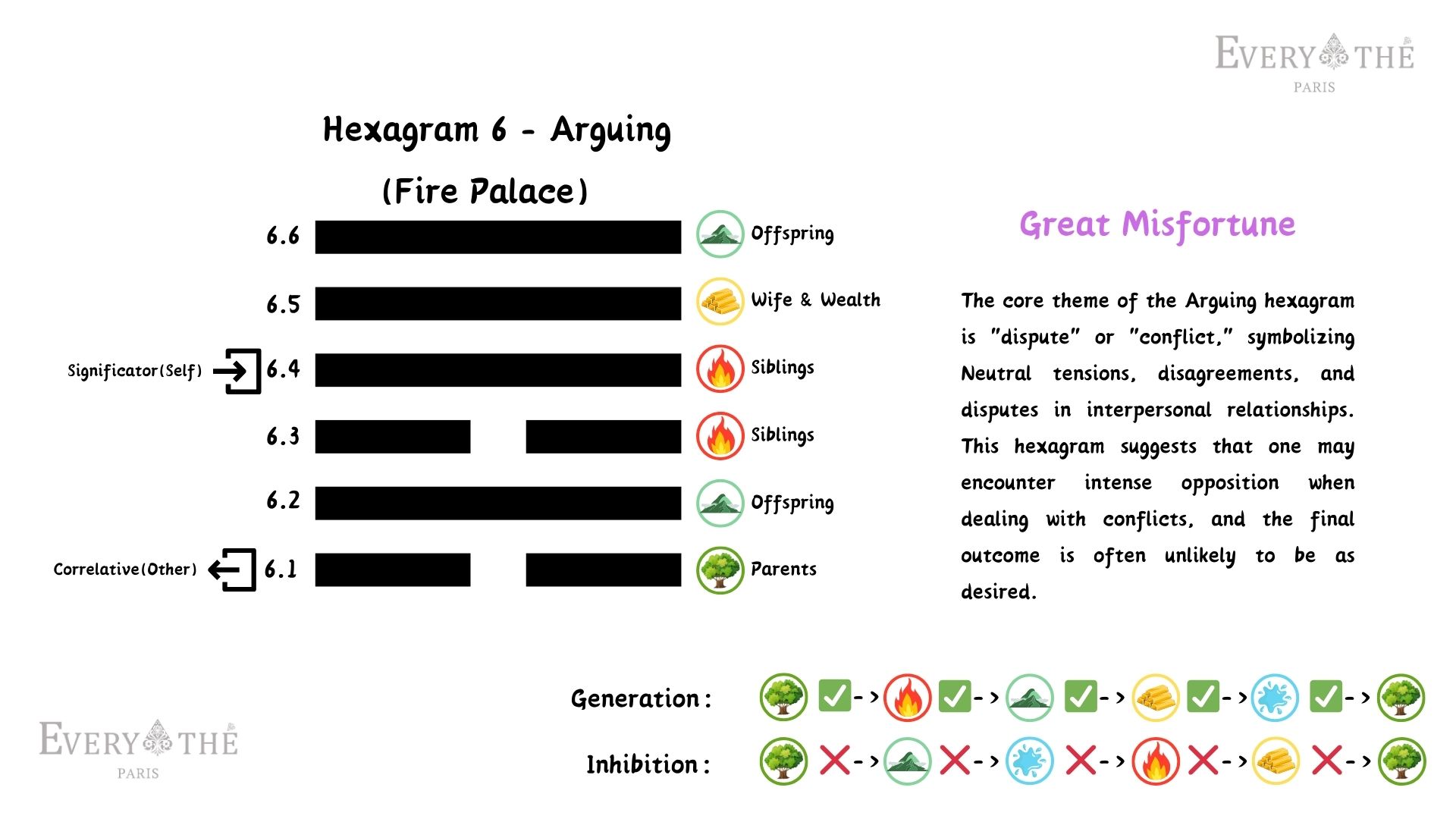 Hexagram 6 - Arguing Hexagram - 64 Hexagrams of the I Ching