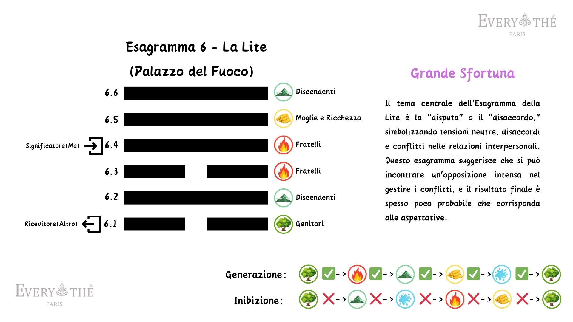 Esagramma 6 - La Lite - 64 Esagrammi dell'I Ching