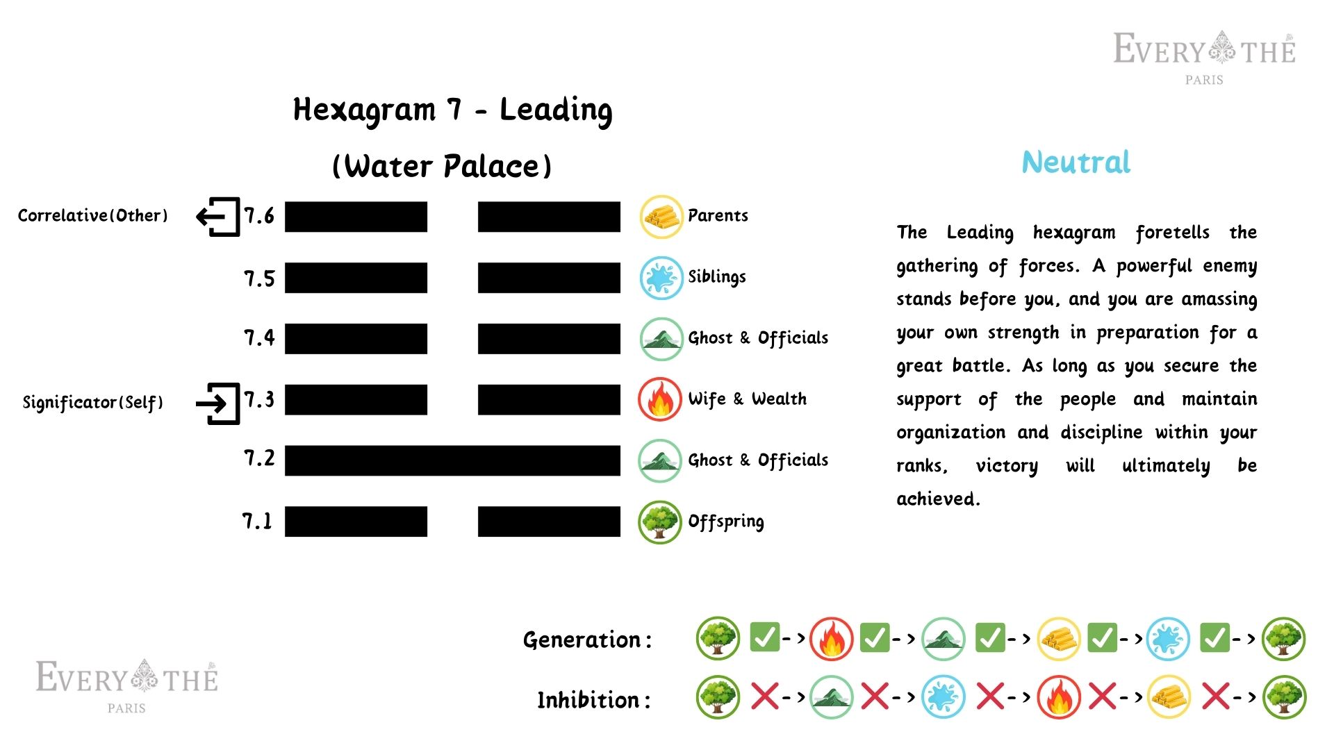 Hexagram 7 - Leading Hexagram - I Ching 64 Hexagrams