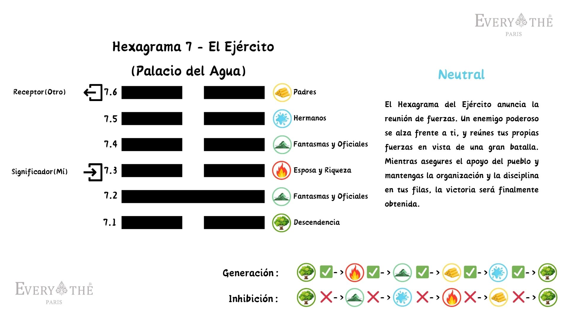 Hexagrama 7 - El Ejército - 64 Hexagramas del I Ching