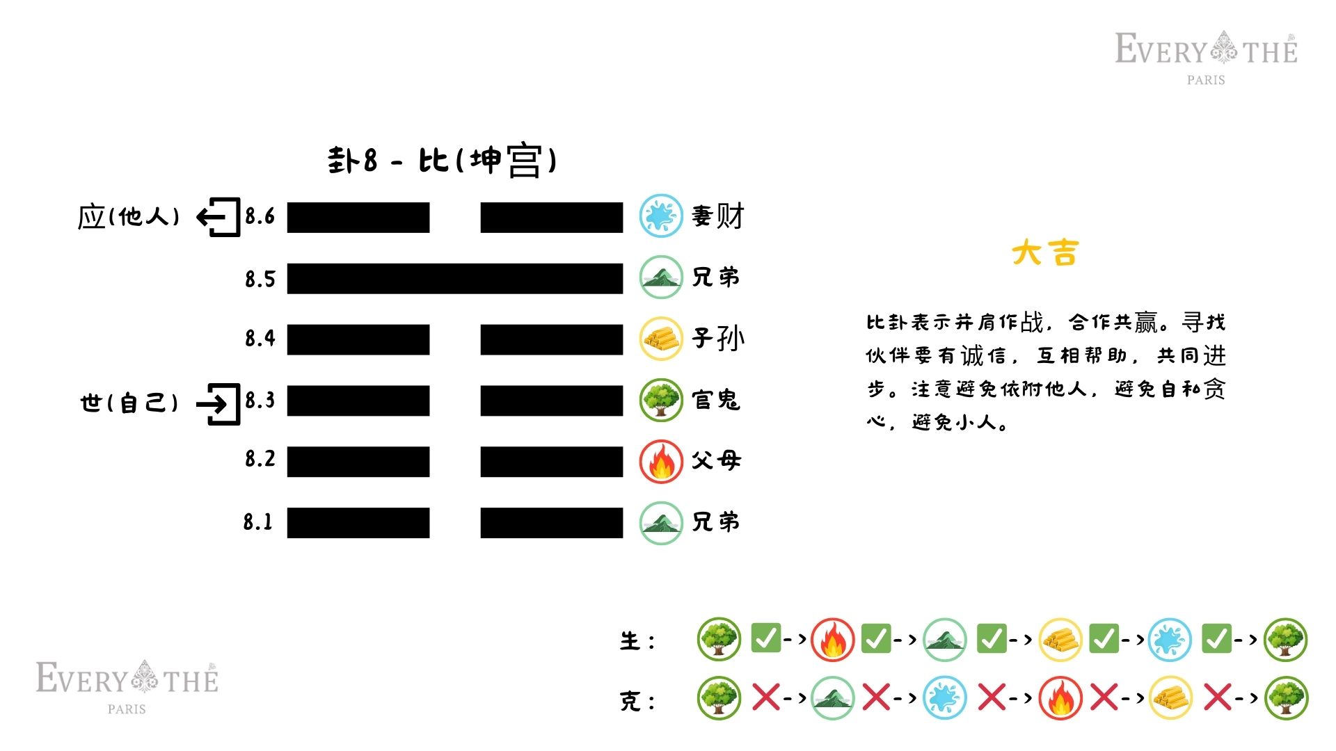 卦8 - 比卦 - 易经64卦