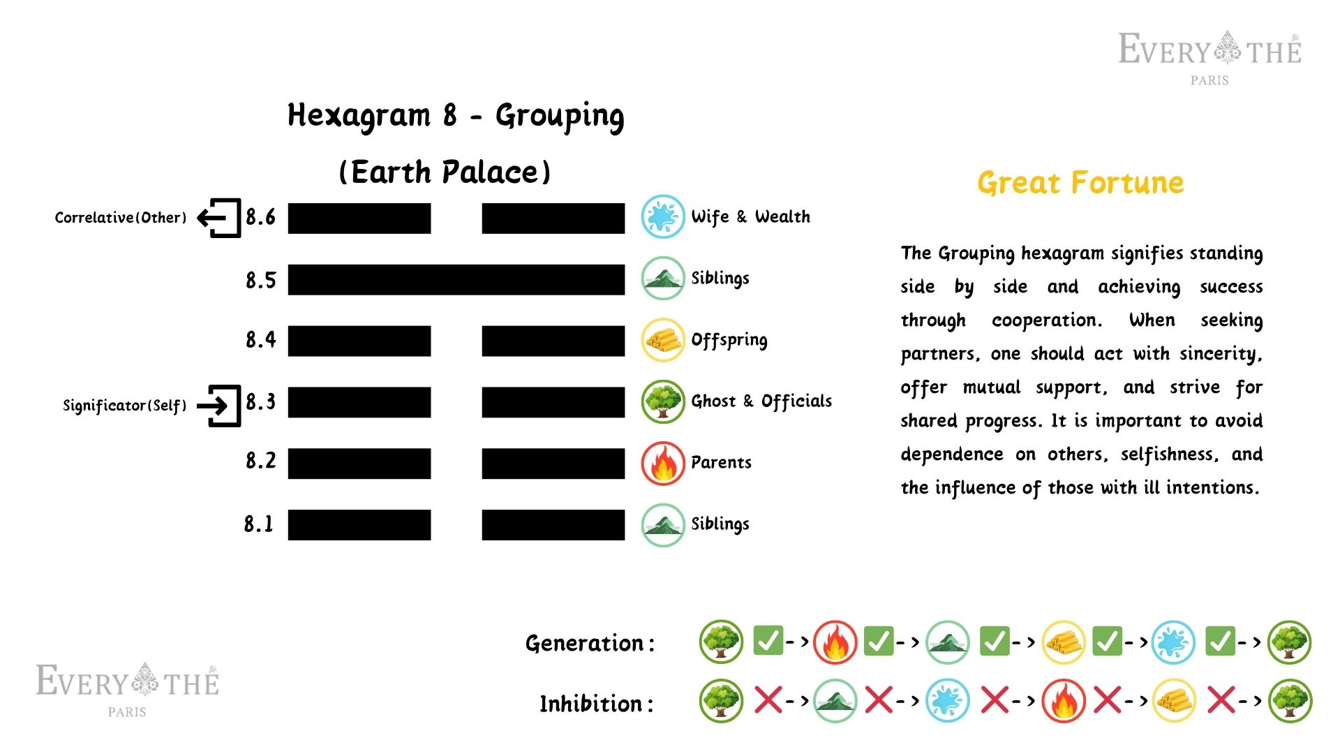 Hexagram 8 - Grouping Hexagram - I Ching 64 Hexagrams