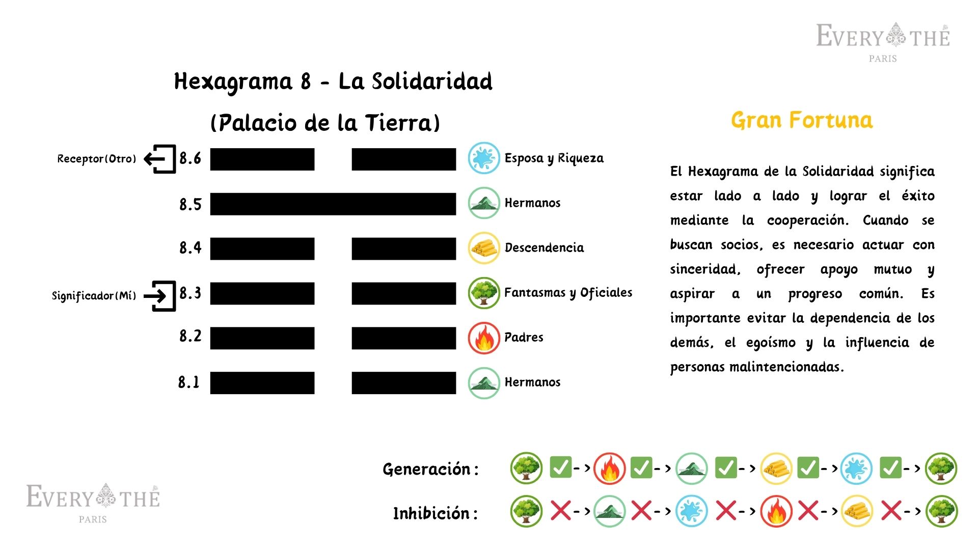 Hexagrama 8 - La Solidaridad - I Ching 64 Hexagramas
