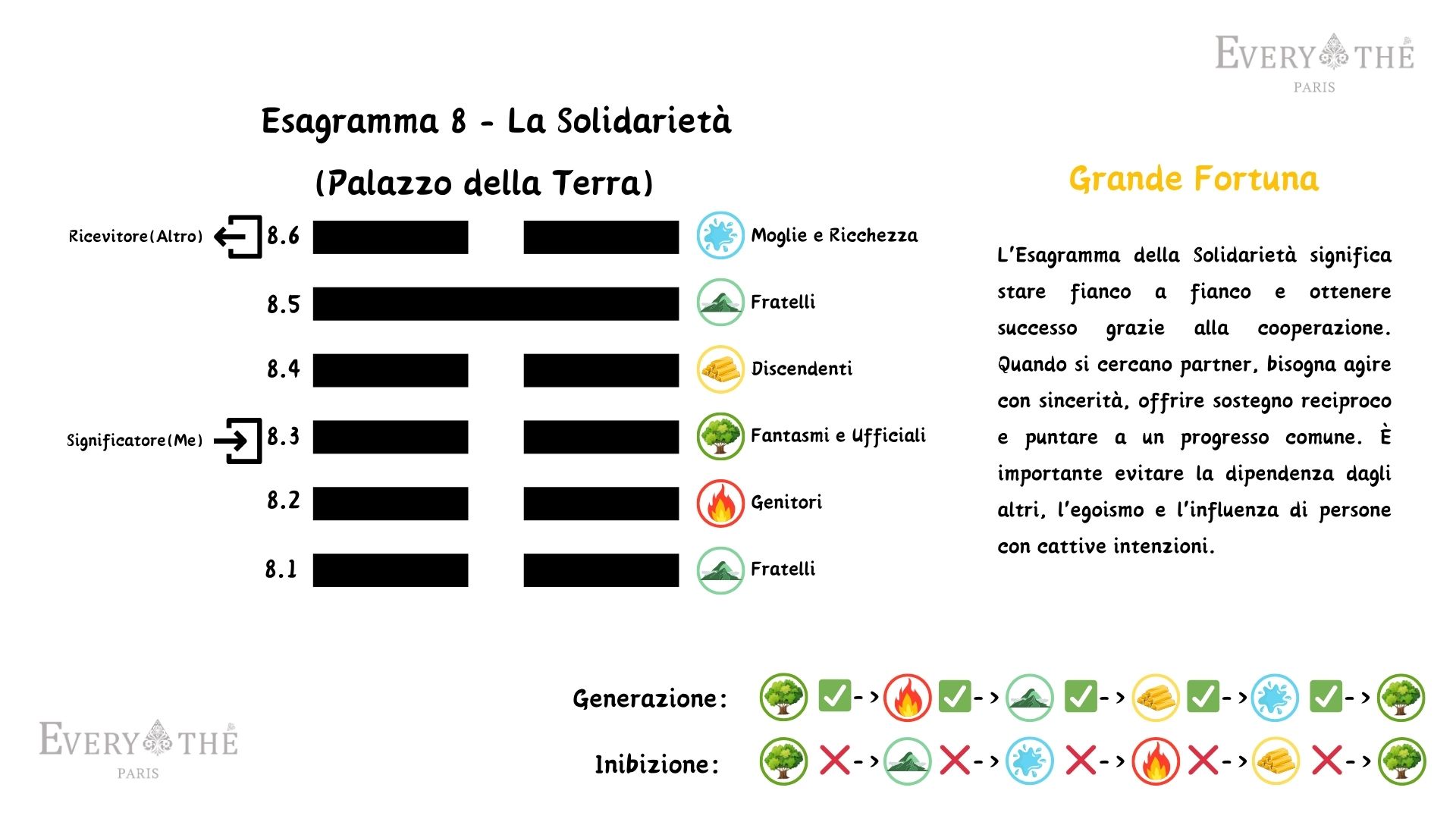 Esagramma 8 - La Solidarietà - I Ching 64 Esagrammi