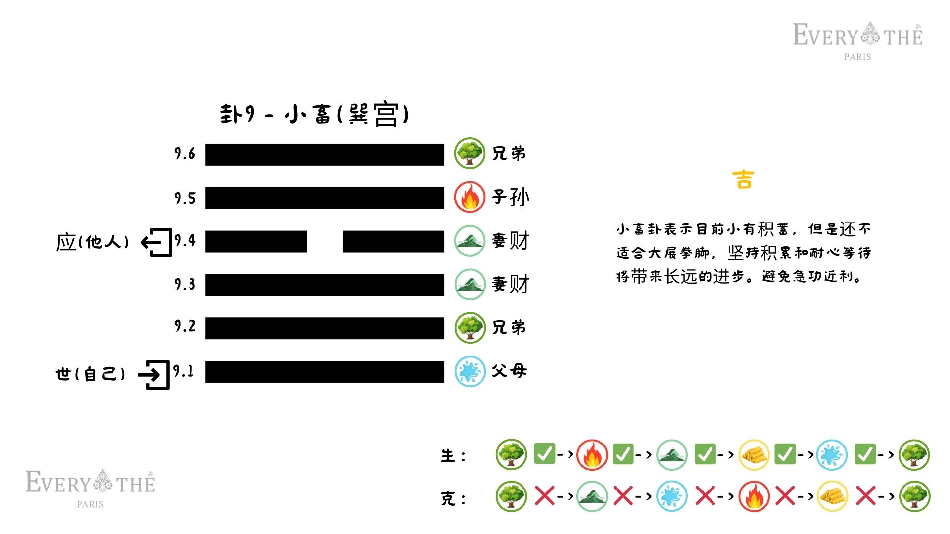 卦9 - 小畜卦 - 易经64卦