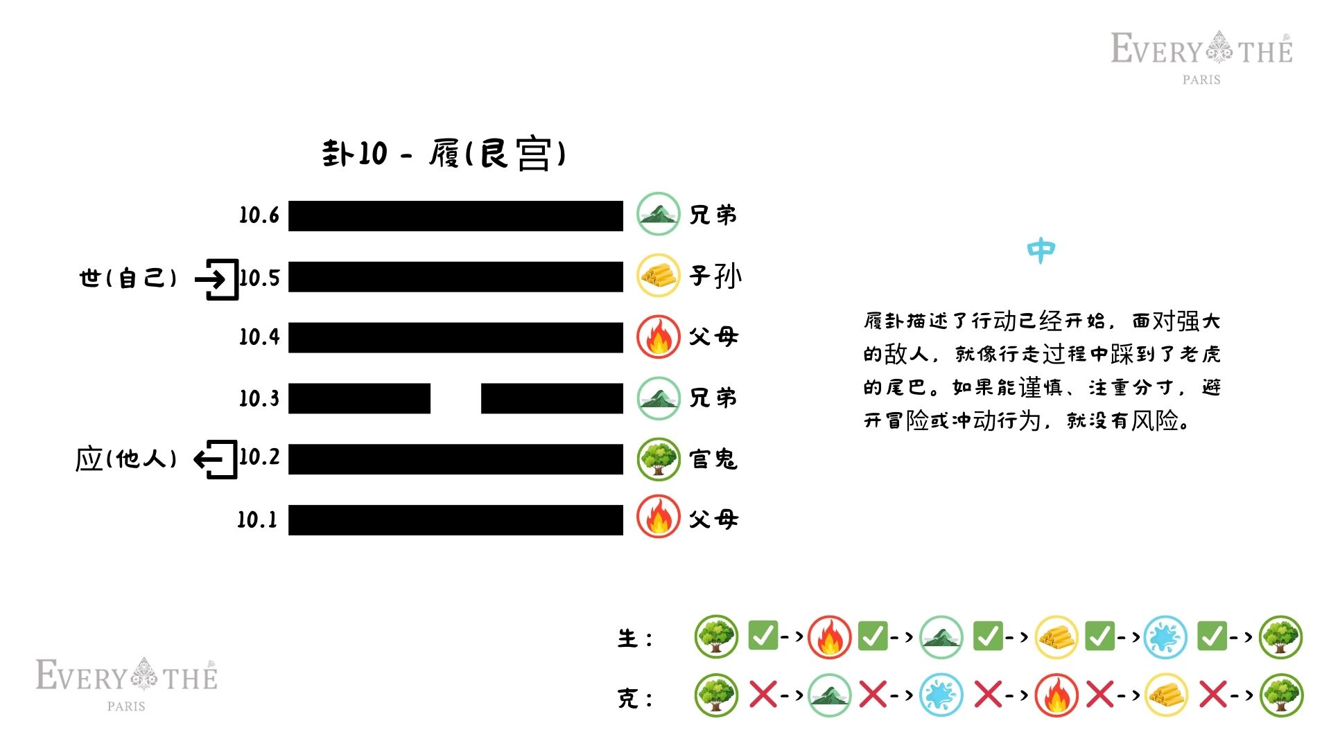 卦10 - 履卦 - 易经64卦