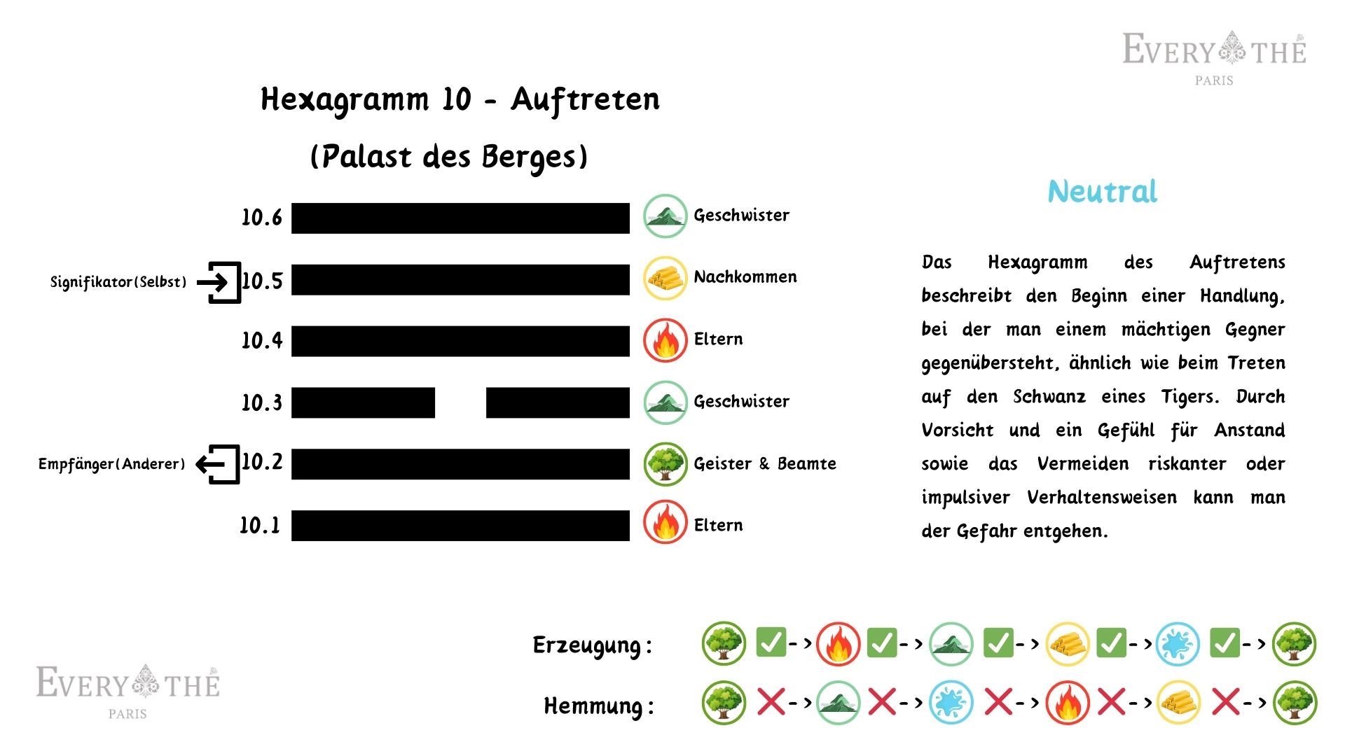 Hexagramm 10 - Auftreten Hexagramm - I Ching 64 Hexagramme