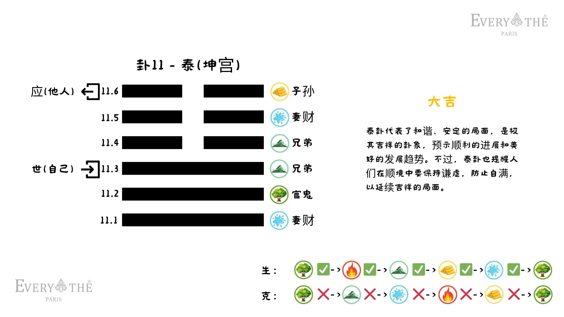 卦11 - 泰卦 - 易经64卦