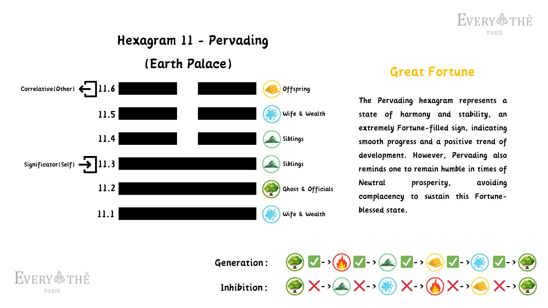 Hexagram 11 - Pervading Hexagram - Book of Changes 64 Hexagrams