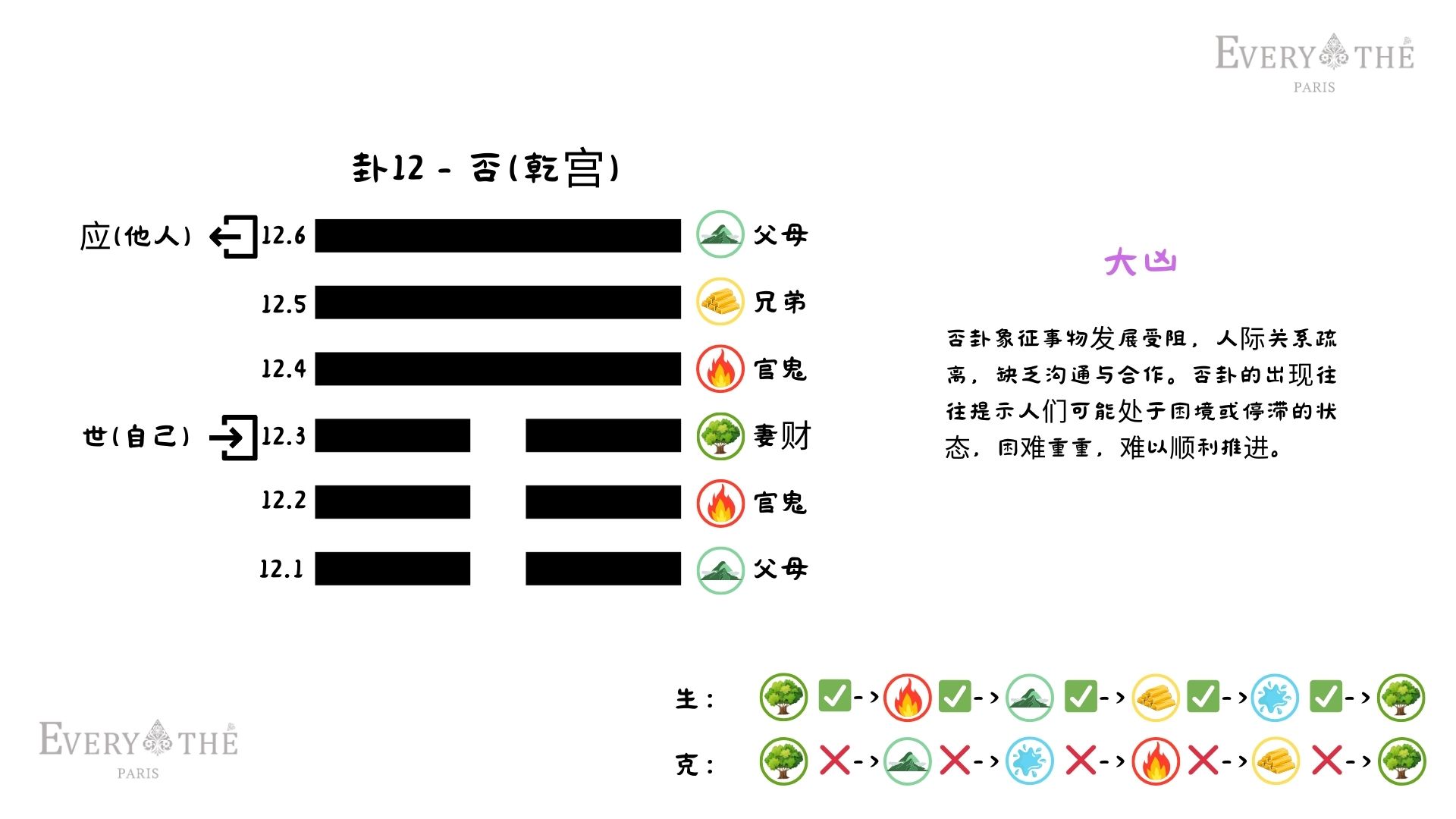 卦12 - 否卦 - 易经64卦