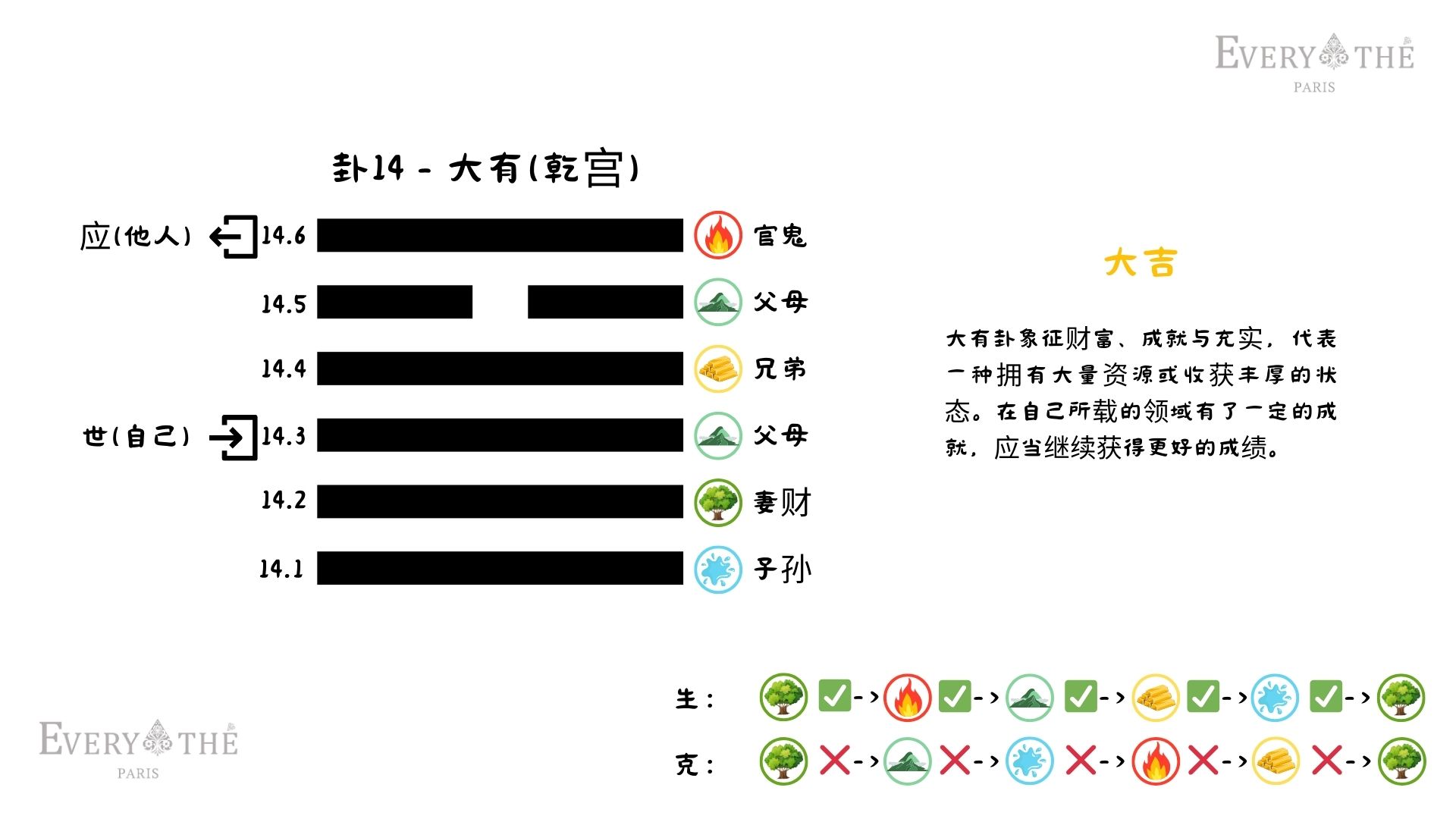 卦14 - 大有卦 - 易经64卦