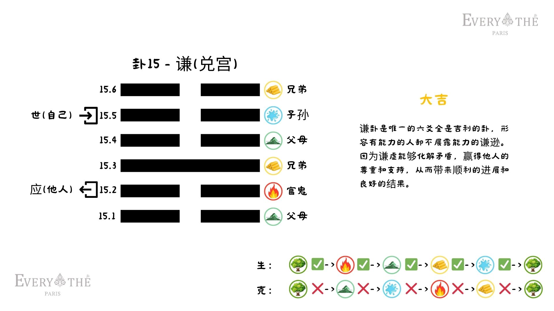 卦15 - 谦卦 - 易经64卦