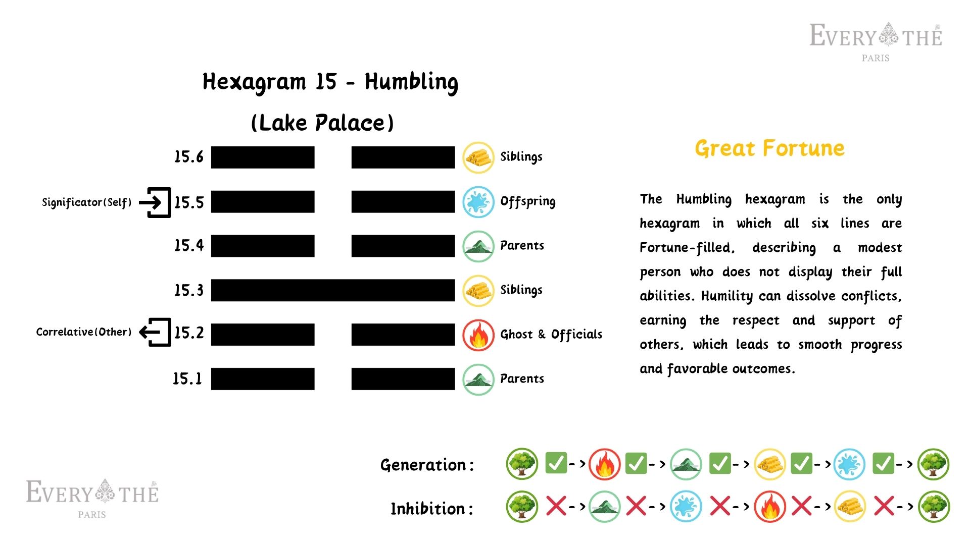 Hexagram 15 - Humbling Hexagram - 64 Hexagrams of the I Ching