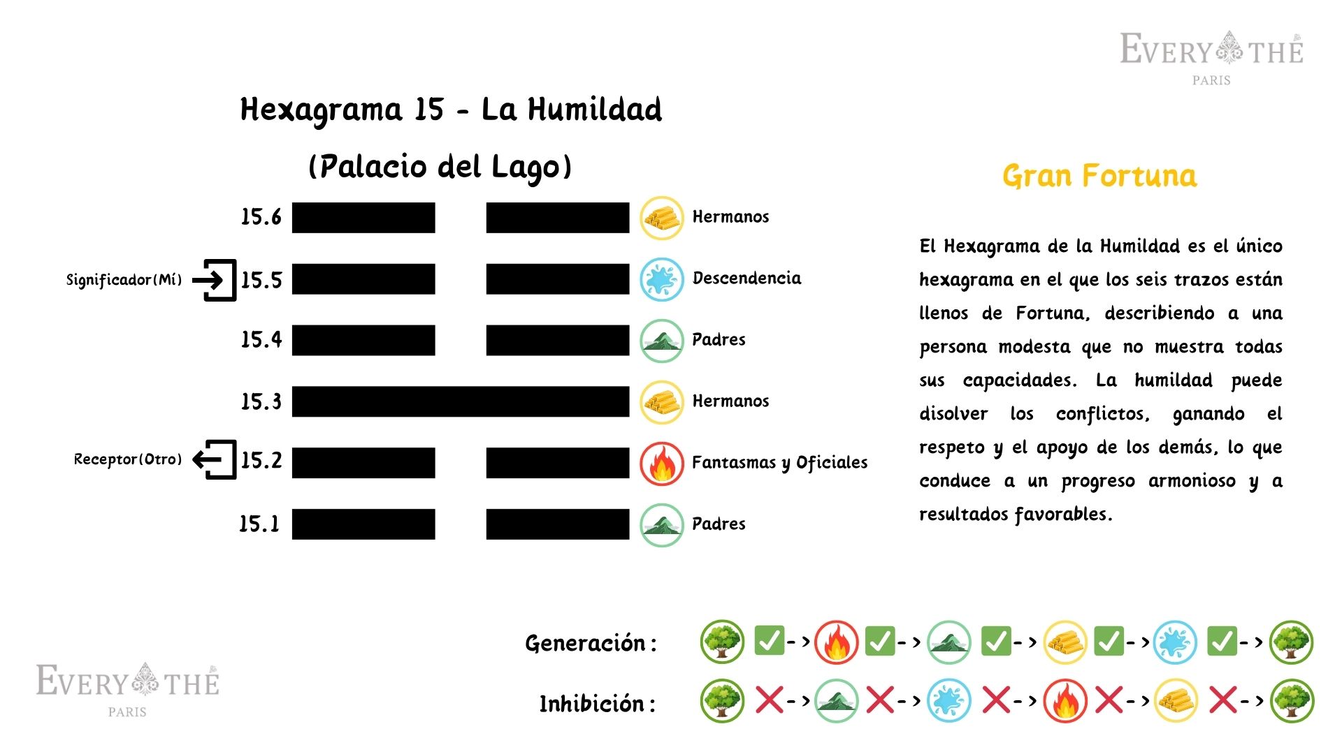 Hexagrama 15 - La Humildad - 64 Hexagramas del I Ching