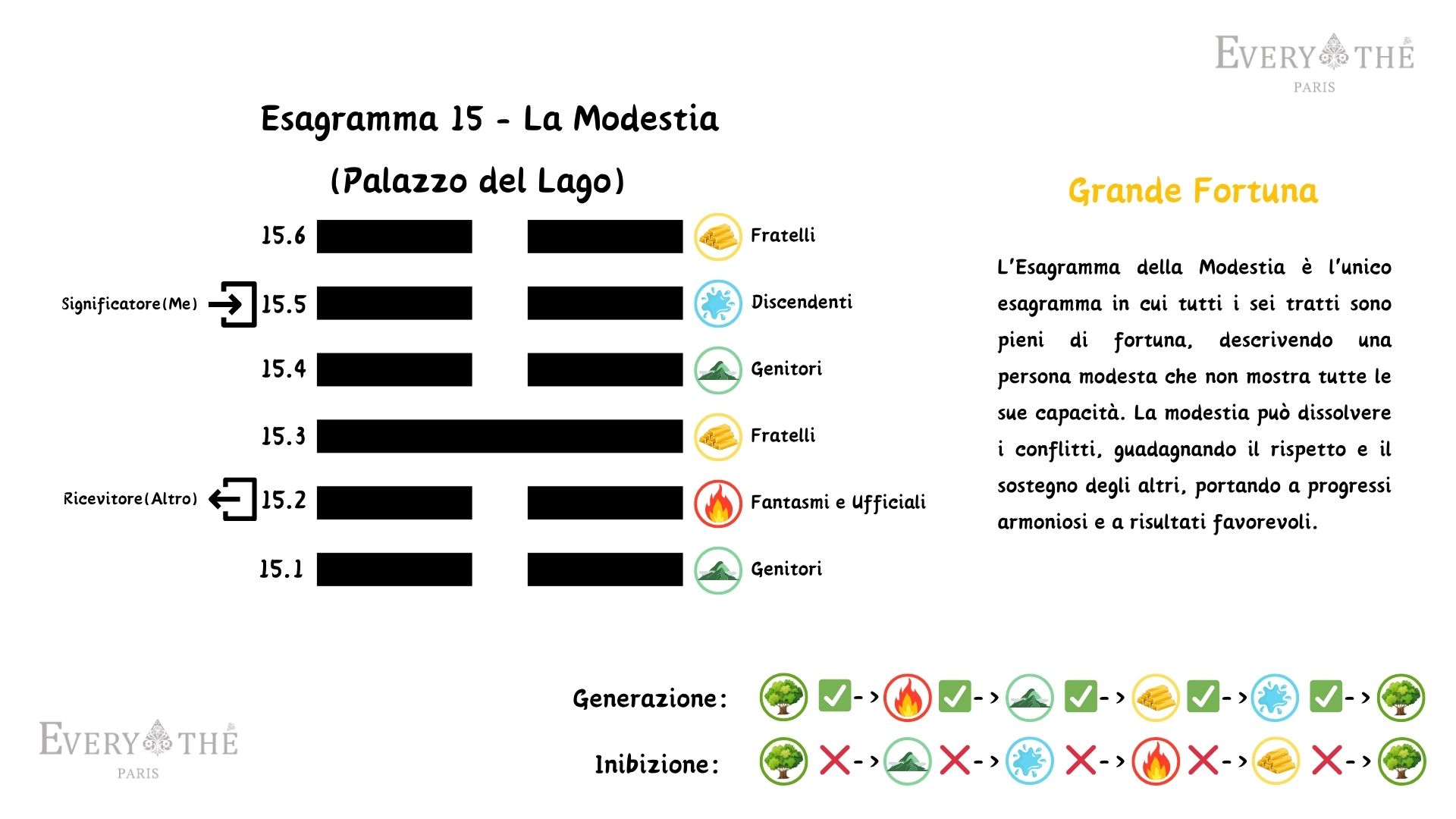 Esagramma 15 - La Modestia - 64 Esagrammi dell'I Ching
