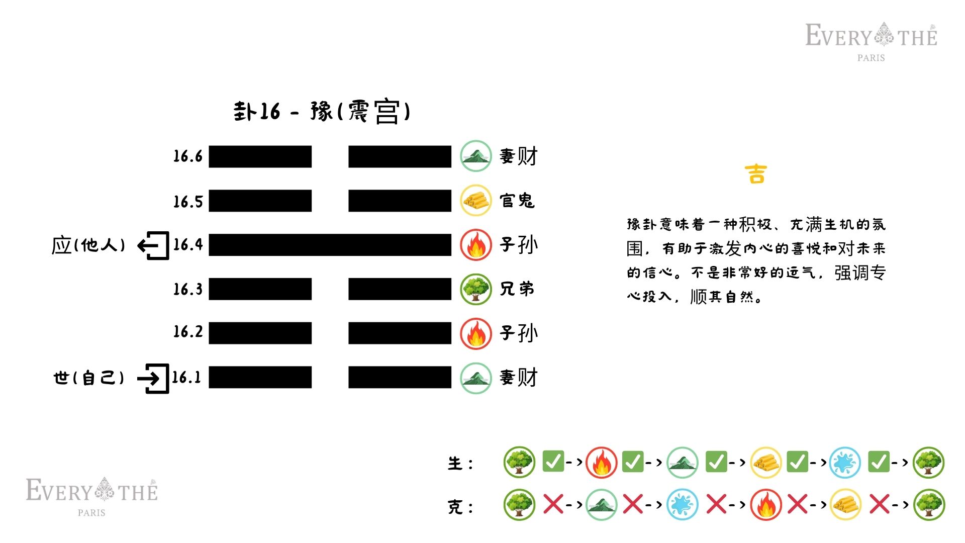 卦16 - 豫卦 - 易经64卦