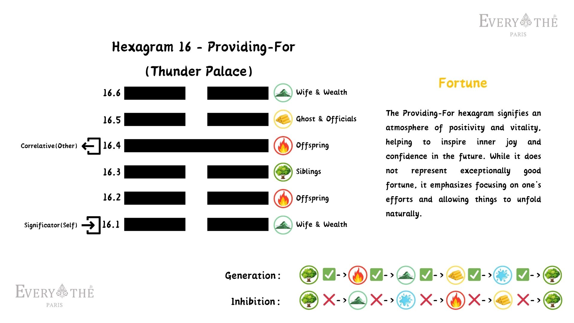Hexagram 16 - Providing-For Hexagram - 64 Hexagrams of the I Ching