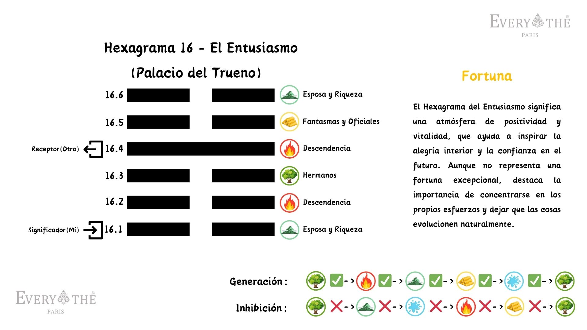 Hexagrama 16 - Hexagrama El Entusiasmo - 64 Hexagramas del I Ching