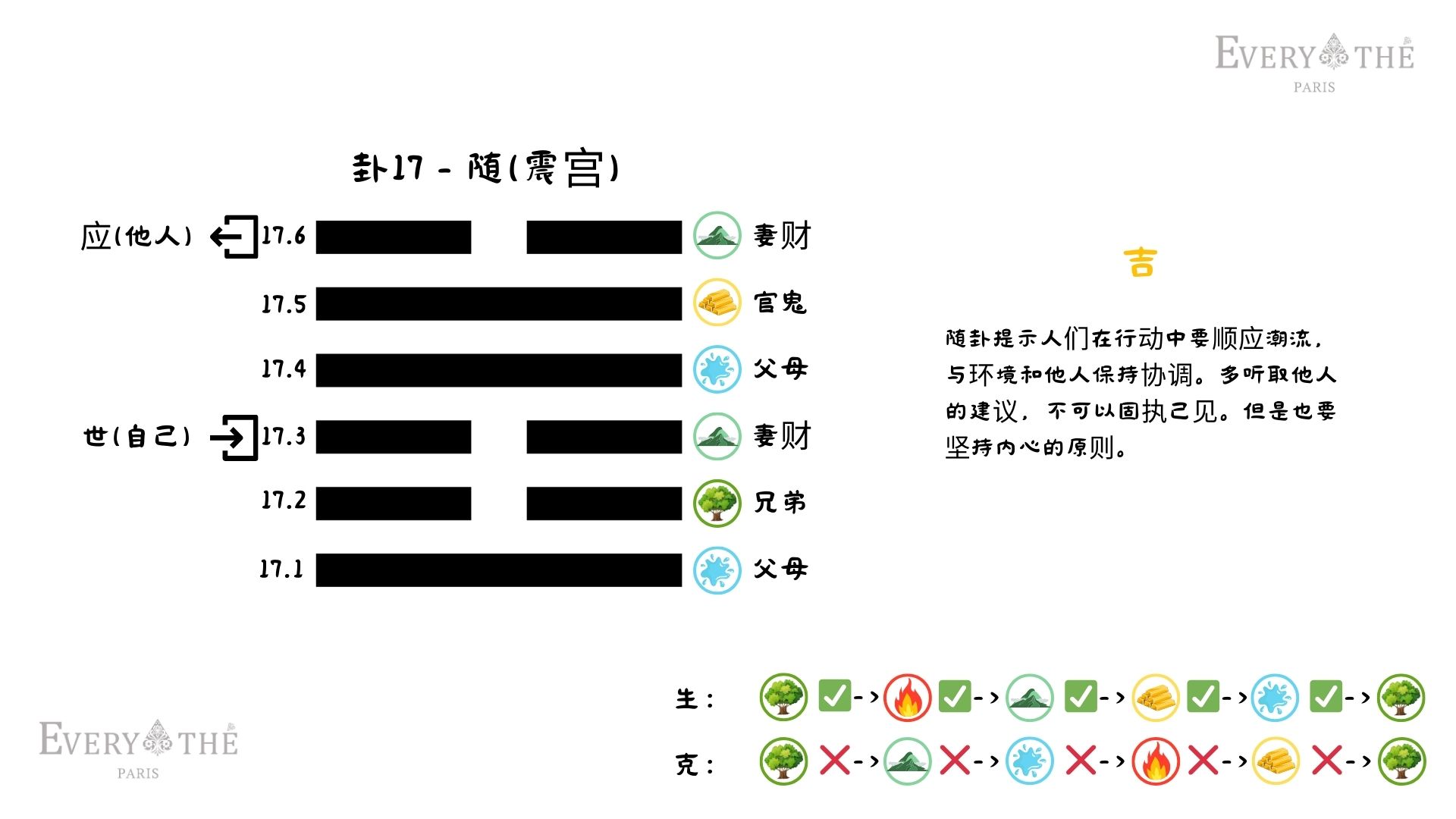 卦17 - 随卦 - 易经64卦