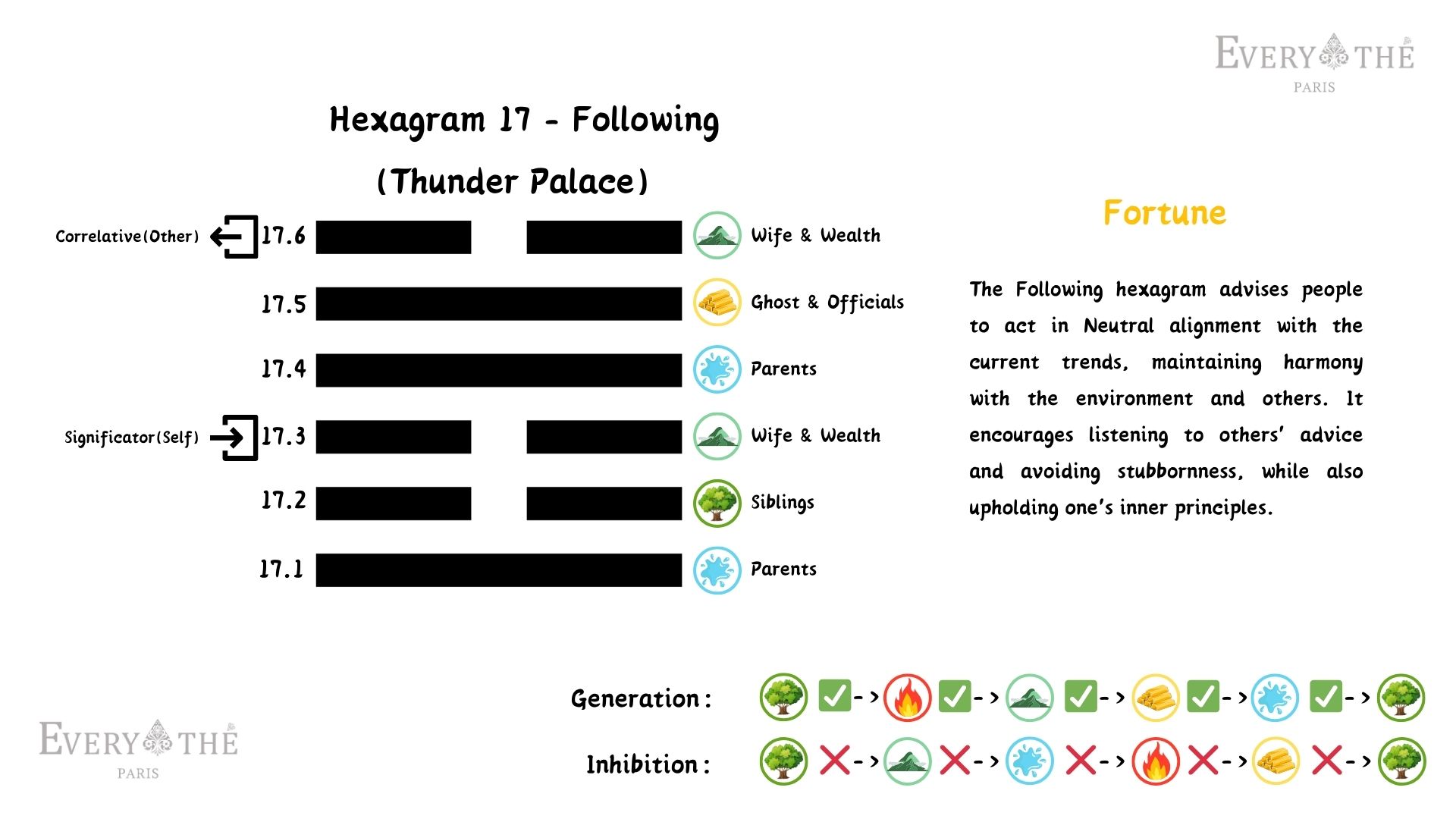 Hexagram 17 - Following Hexagram - 64 Hexagrams of the I Ching