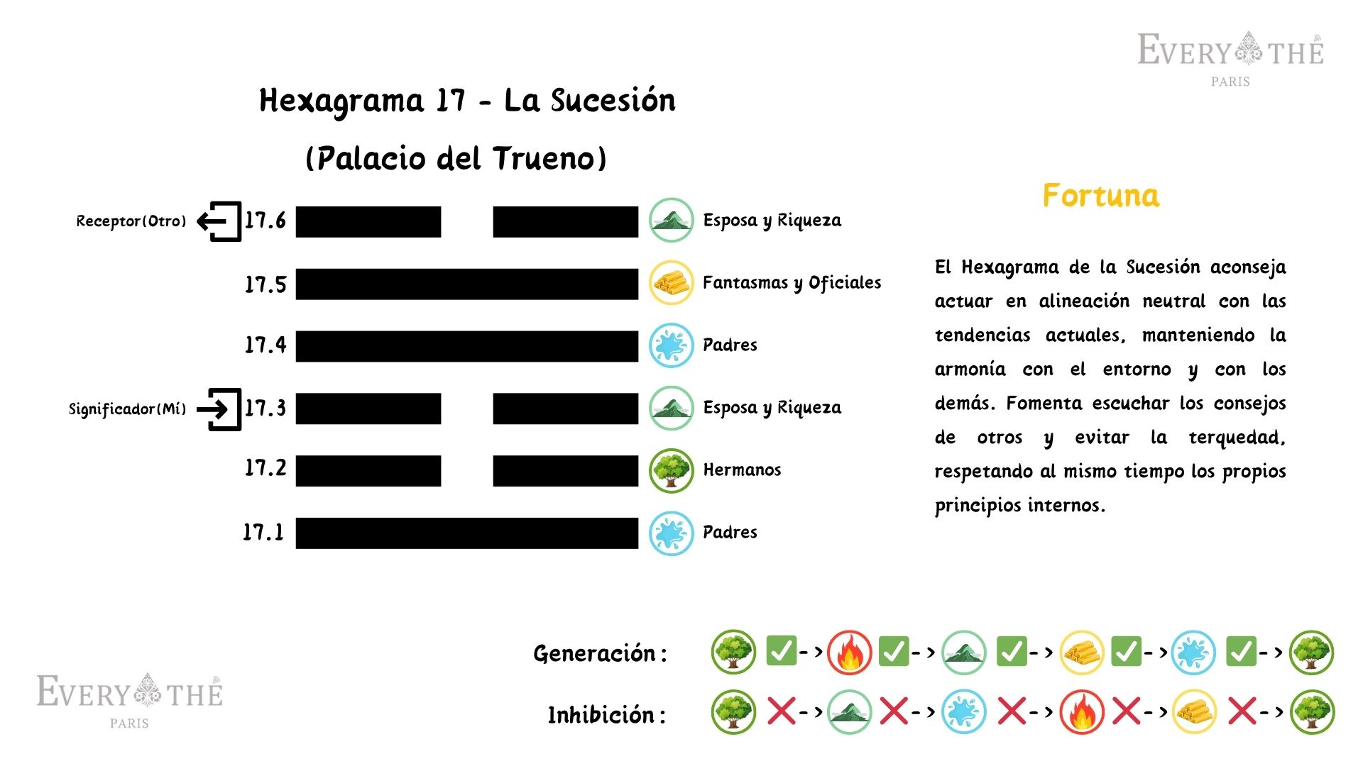 Hexagrama 17 - La Sucesión - 64 Hexagramas del I Ching
