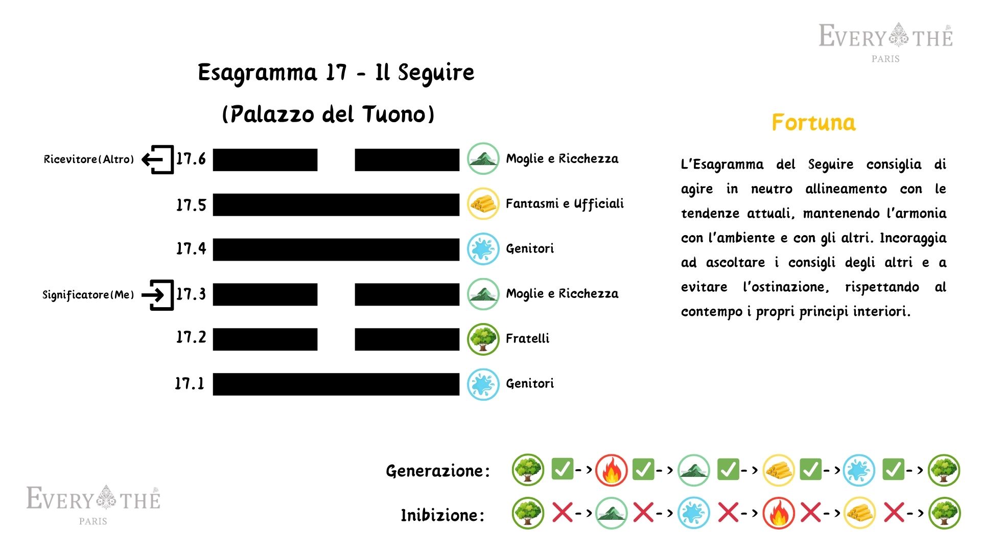 Esagramma 17 - Il Seguire - 64 Esagrammi dell'I Ching