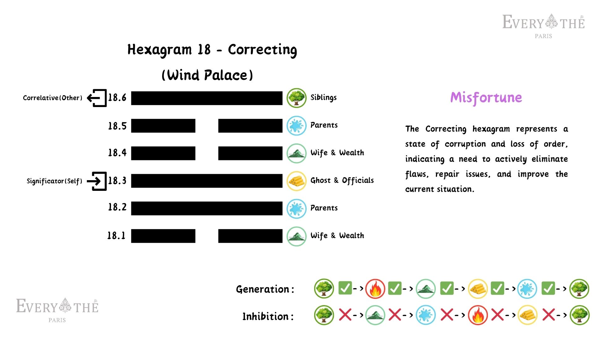 Hexagram 18 - Correcting Hexagram - 64 Hexagrams of the I Ching