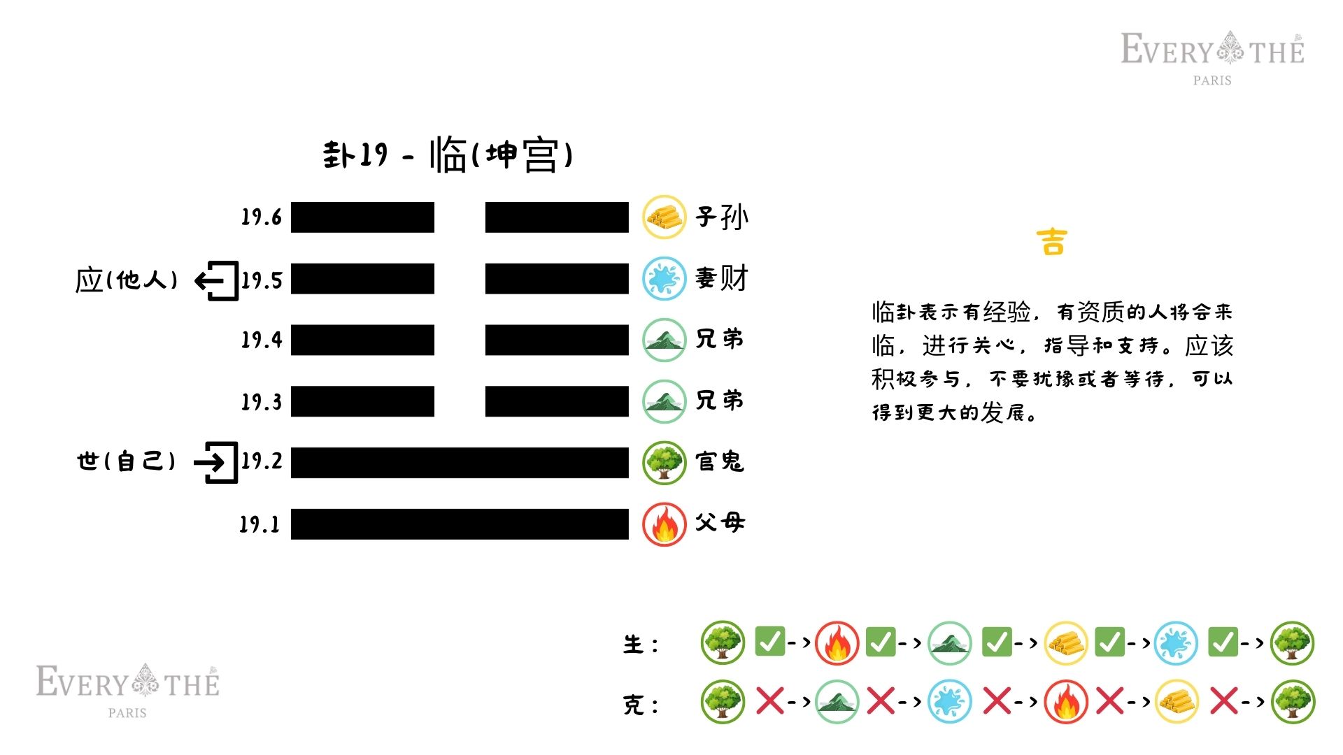 卦19 - 临卦 - 易经64卦