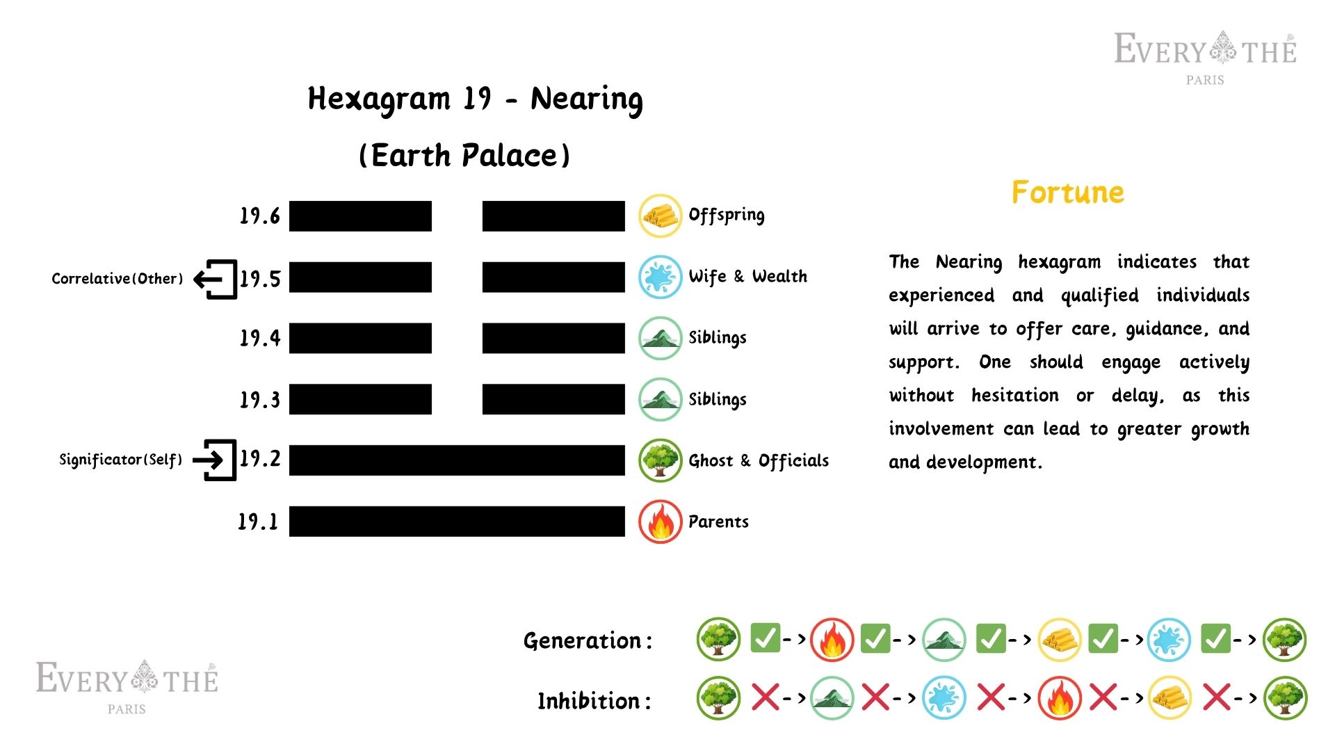 Hexagram 19 - Nearing Hexagram - 64 Hexagrams of the I Ching