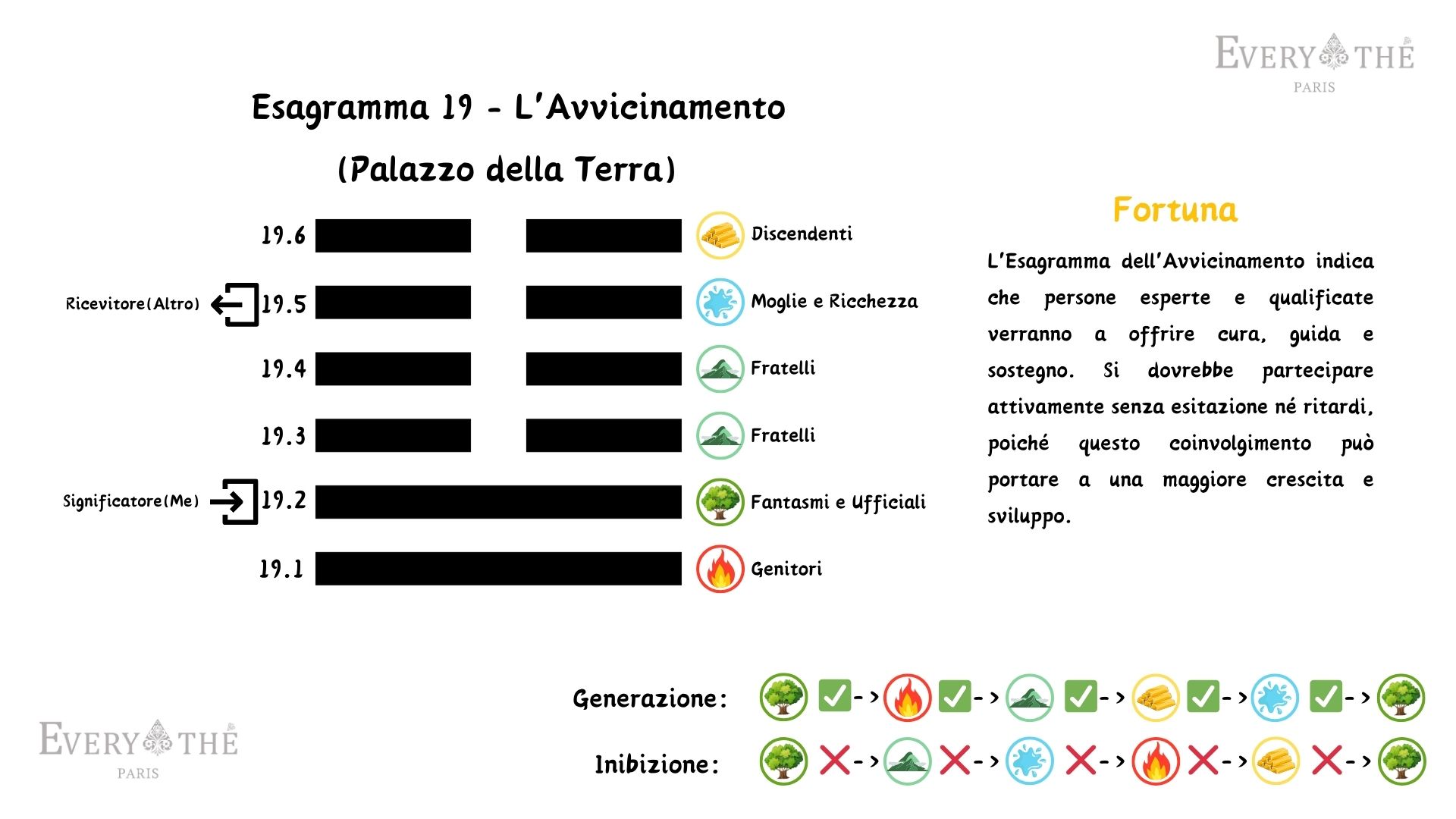 Esagramma 19 - L'Avvicinamento - 64 Esagrammi dell'I Ching