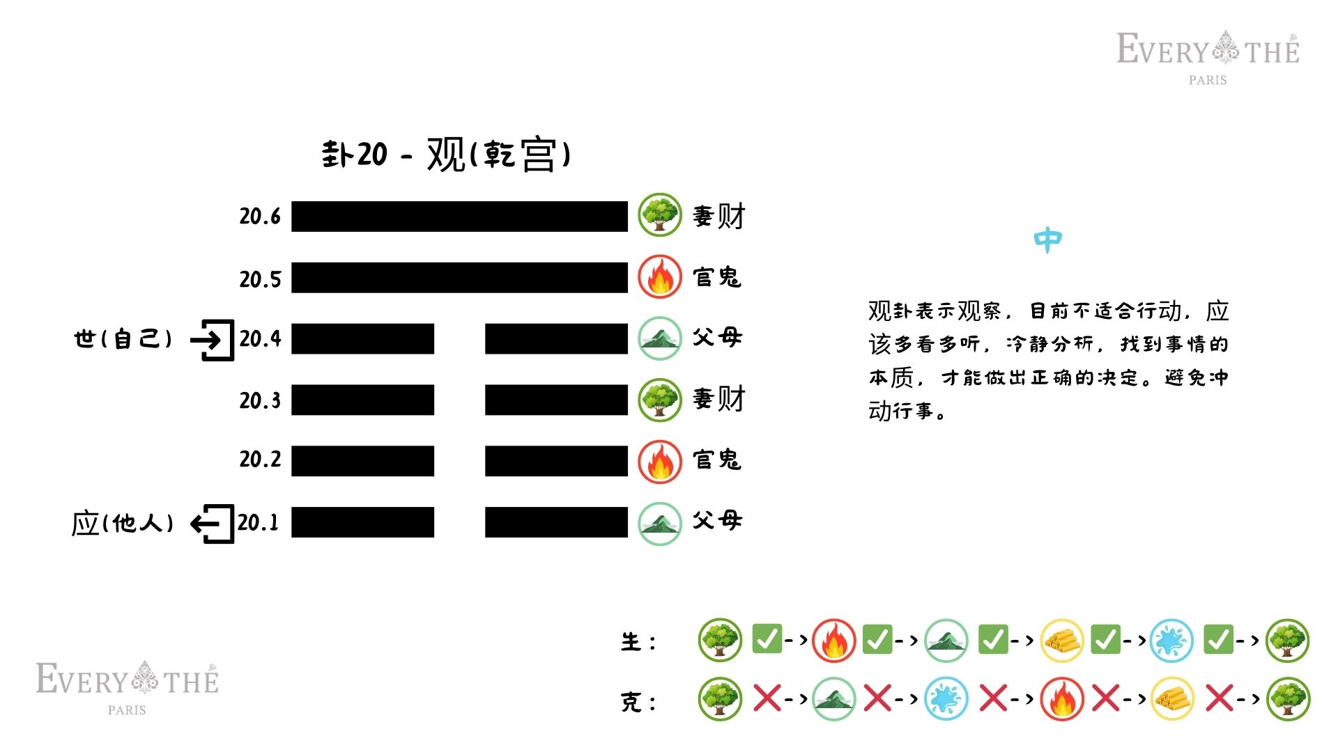 卦20 - 观卦 - 易经64卦