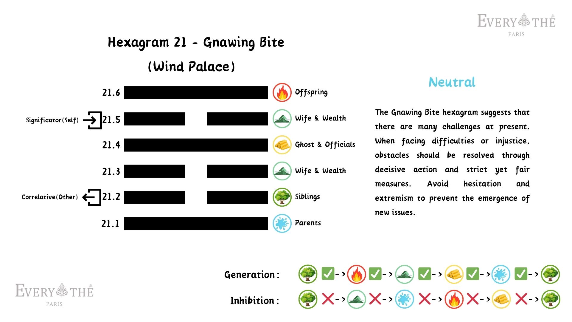 Hexagram 21 - Gnawing Bite Hexagram - 64 Hexagrams of the I Ching