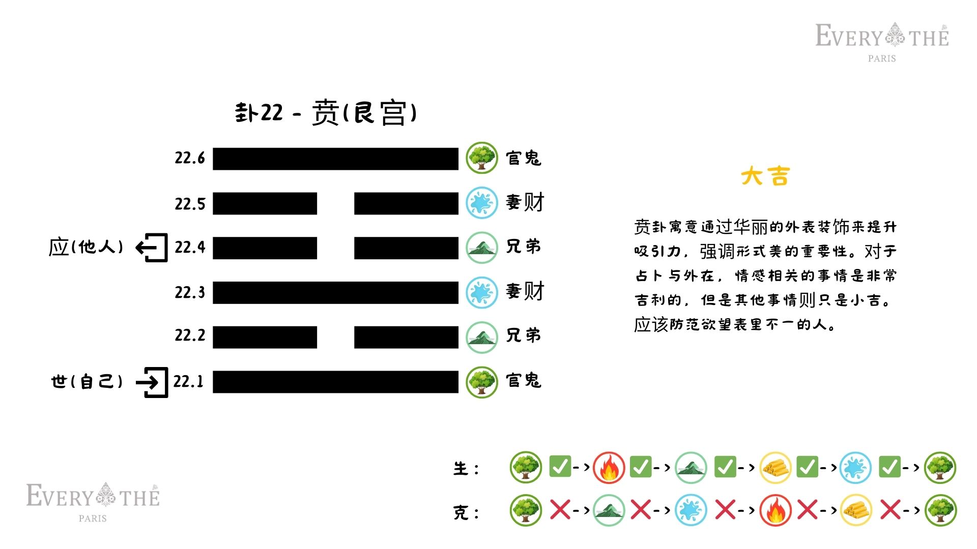 卦22 - 贲卦 - 易经64卦