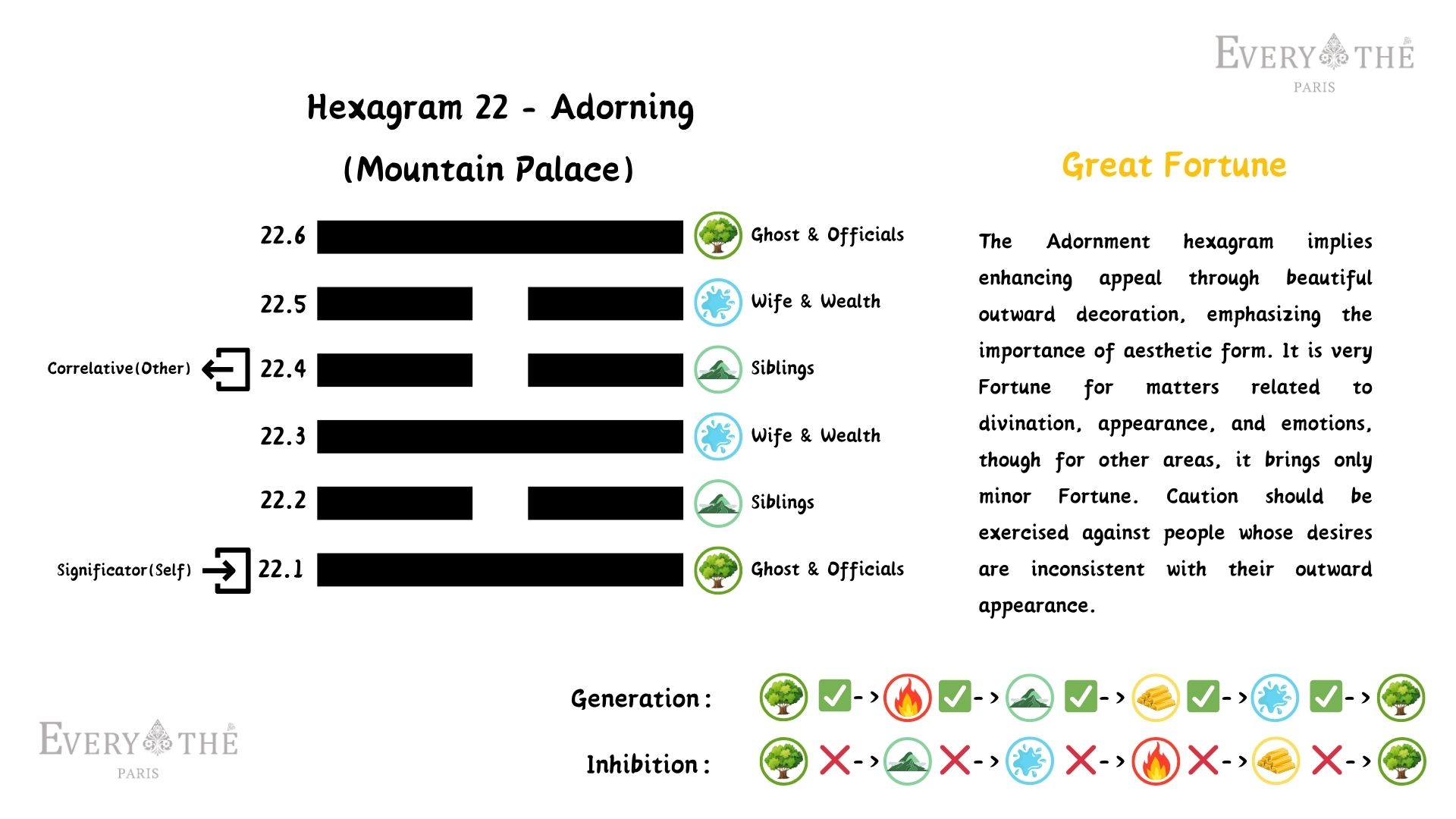 Hexagram 22 - Adorning Hexagram - I Ching 64 Hexagrams