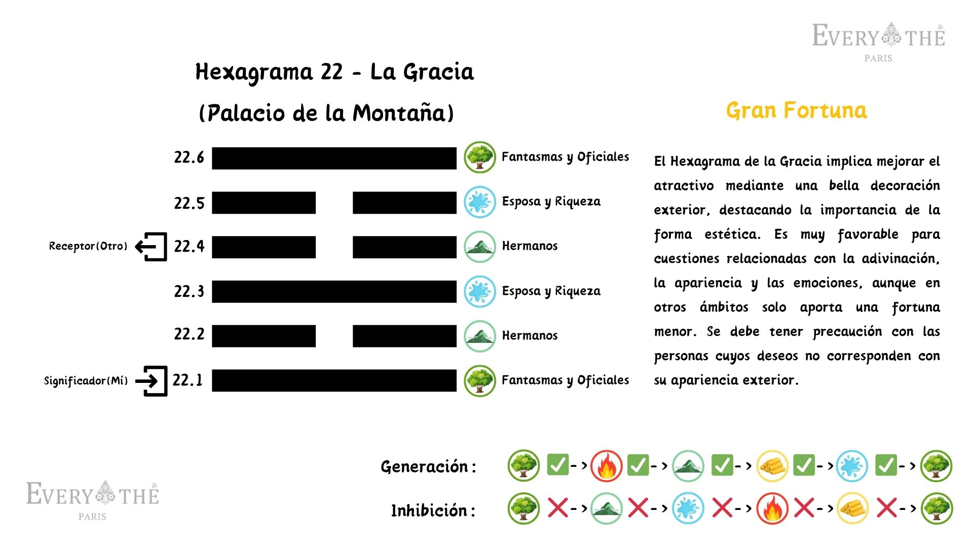 Hexagrama 22 - La Gracia Hexagrama - I Ching 64 Hexagramas