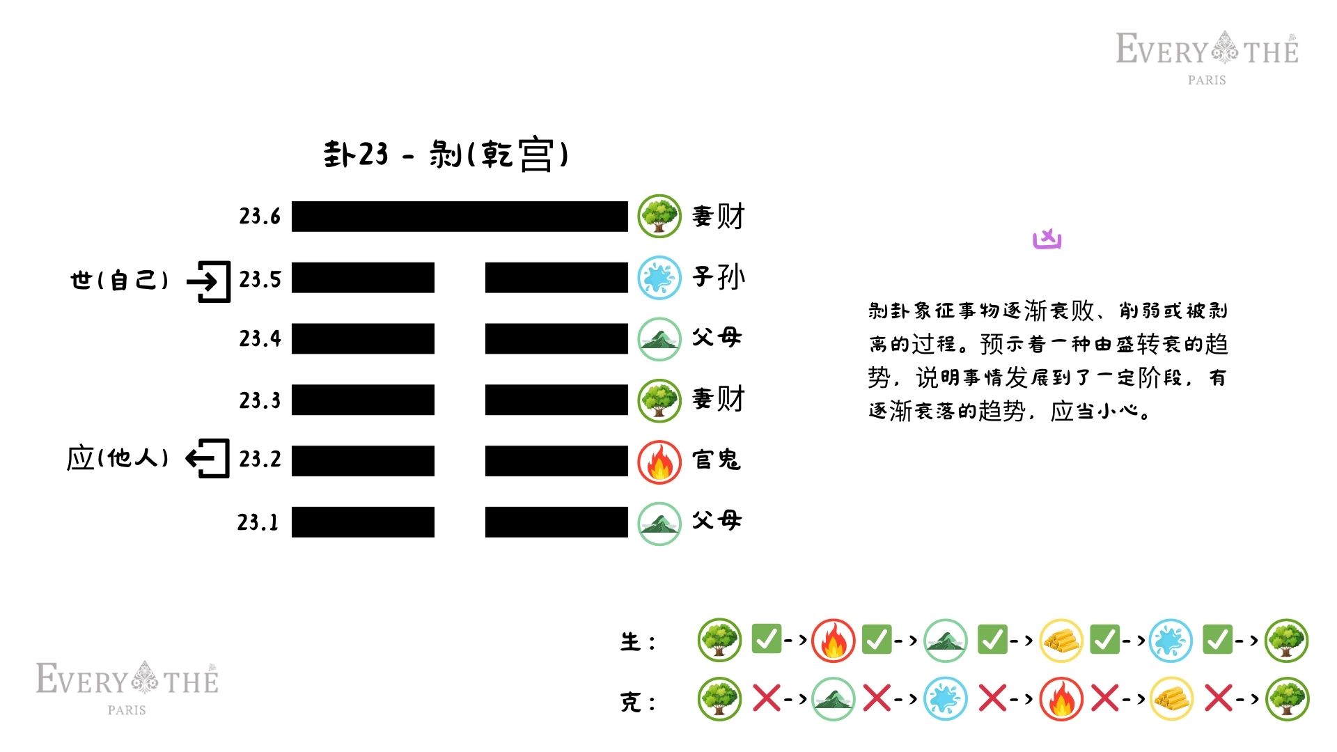 卦23 - 剝卦 - 易经64卦
