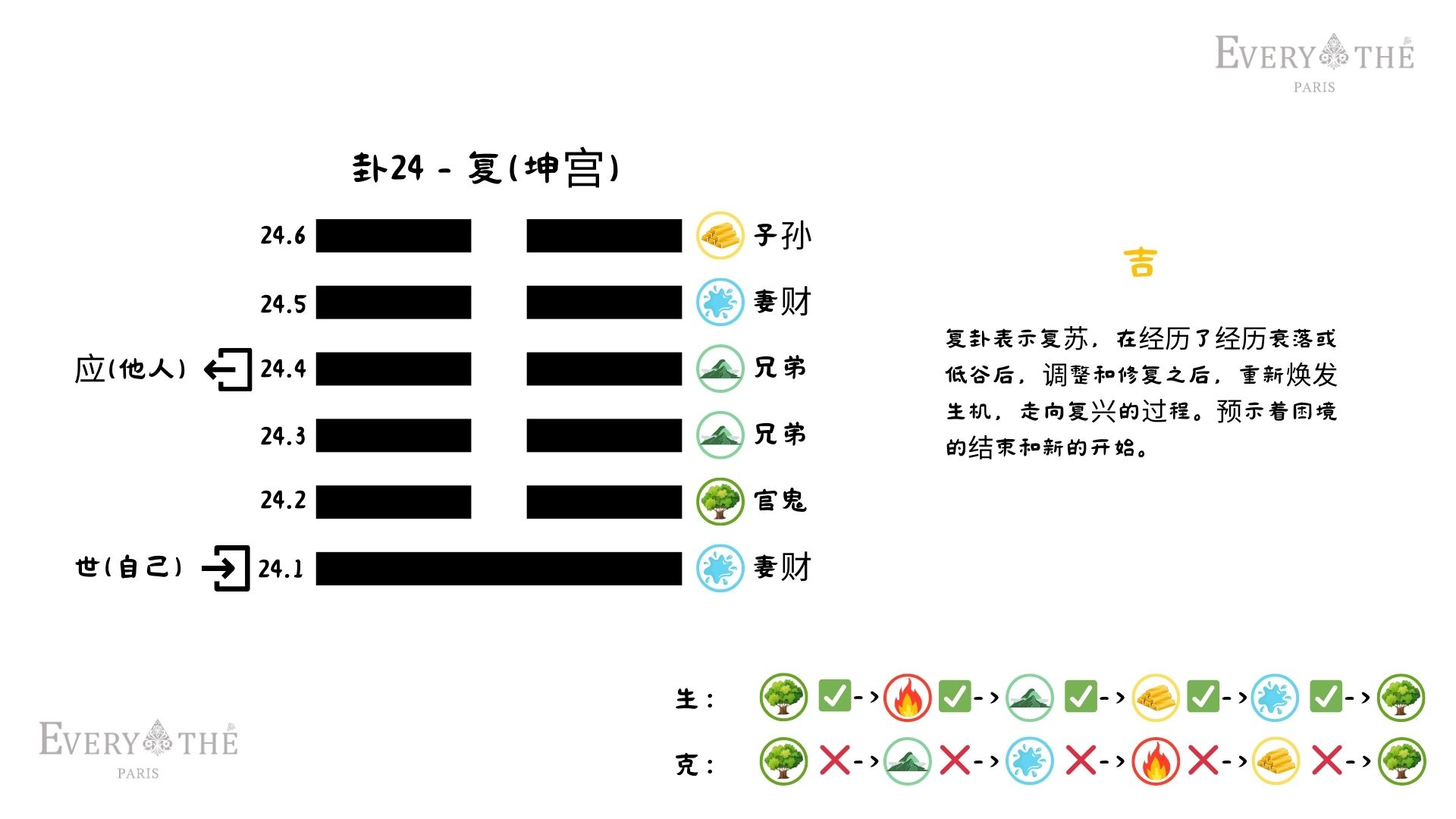 卦24 - 复卦 - 易经64卦